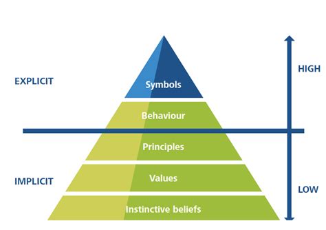 Transforming Organizational Culture: The Demidov Effect