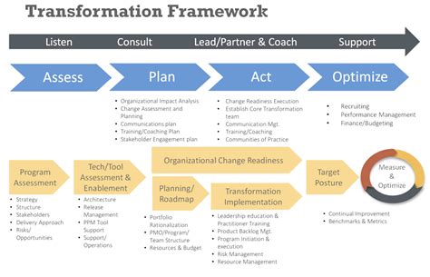 Transforming Project Delivery: The Power of Applied Project Management