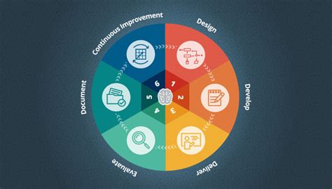 Transforming Your Workforce through Training and Development: A Blueprint for Success