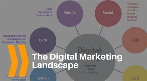 Transforming the Digital Advertising Landscape