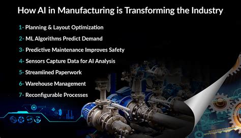 Transforming the Manufacturing Industry with Unmatched Accuracy and Efficiency