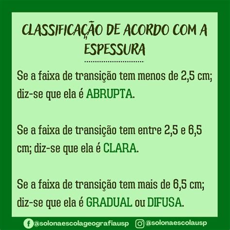 Transição 1: Entendendo a Classificação