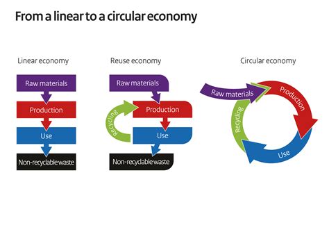 Transition: Economic Alternatives