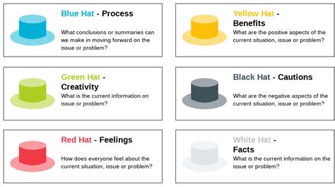 Transition: The Value of Professional Hats