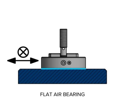 Transition: Understanding Flat Bearing Fundamentals