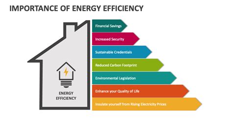 Transition: Understanding the Importance of Energy Efficiency