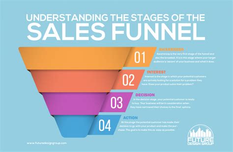 Transition: Understanding the Sales Landscape