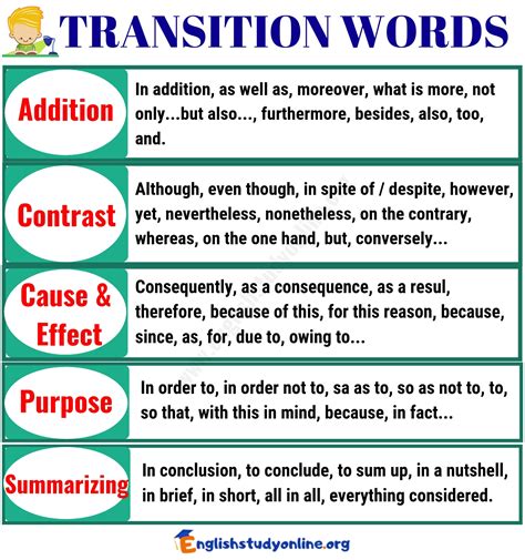 Transition Words: Establishing a Narrative Flow