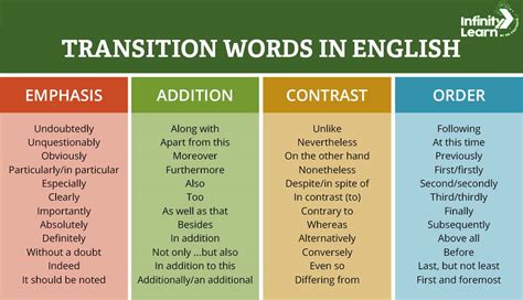 Transition Words: The Building Blocks of Clarity