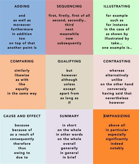 Transition Words to Enhance Cohesion