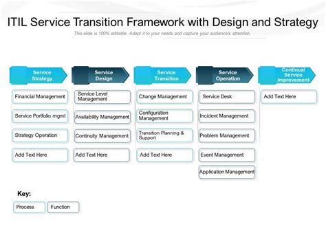 Transition to: Design and Technology