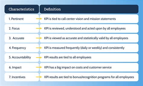 Transition to Efficiency: Key Features and Value