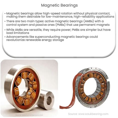 Transition to Magnetic Bearings