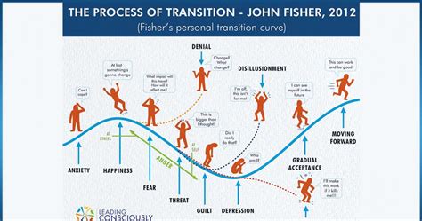 Transitioning Through the Journey