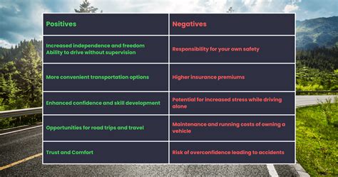 Transitioning from Negatives to Positives