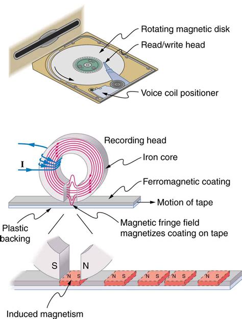 Transitioning into a World of Magnetism