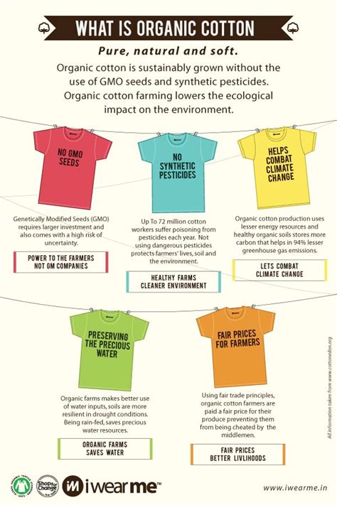 Transitioning to Organic Cotton Pajamas: Benefits and Advantages