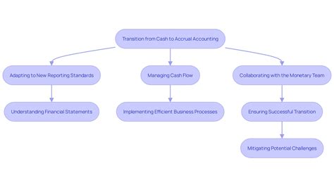 Transitioning to Part-Time Accounting: Key Considerations