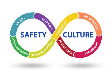 Transitioning to a Culture of Safety