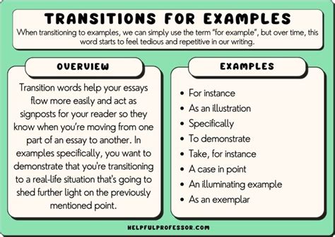 Transitions Used Throughout the Article: