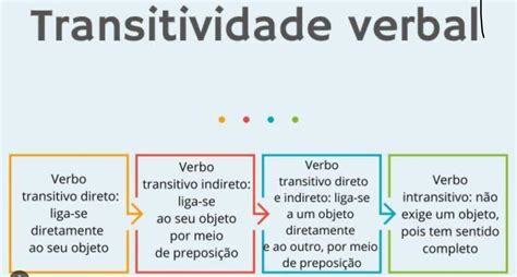 Transitividade Verbal: Um Guia Completo