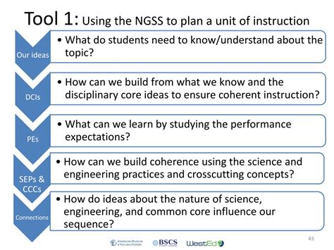 Translating the NGSS for Classroom Instruction Doc