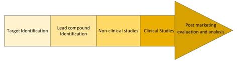 Translational Research: Bridging the Gap from Discovery to Application