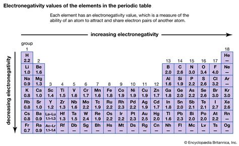Transparency 26 Table Of Electronegativities Answers Epub