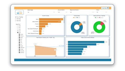 Transparency dashboards: