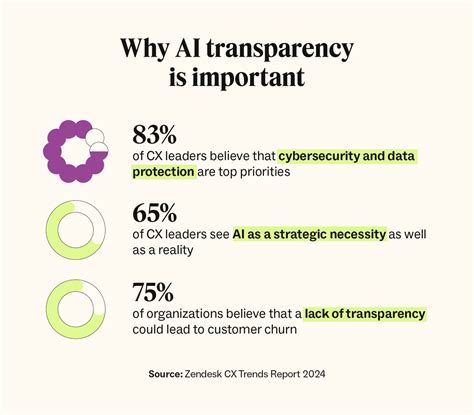 Transparency is essential.