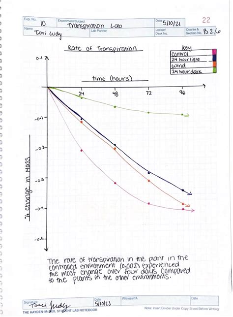 Transpiration Lab Analysis Answers Reader