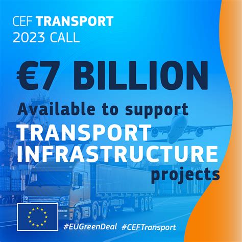 Transport Funding: 2023 and Beyond