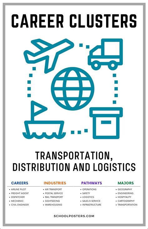 Transportation Distribution And Logistics Career Cluster