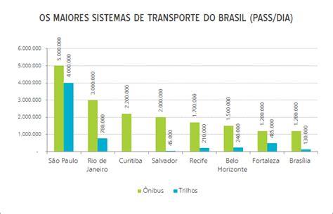 Transportes Urbanos no Brasil: Dados e Estatísticas