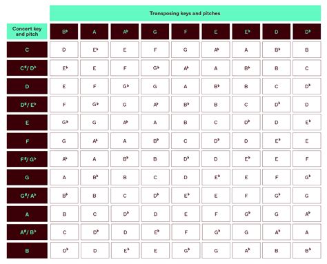 Transpose Key Calculator: The Ultimate Tool for Effortless Musical Transposition