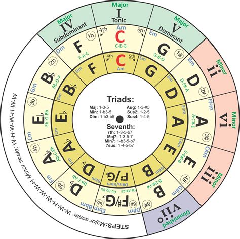 Transposition Calculator: A Music Theory Tool for Exploring Chord Progressions