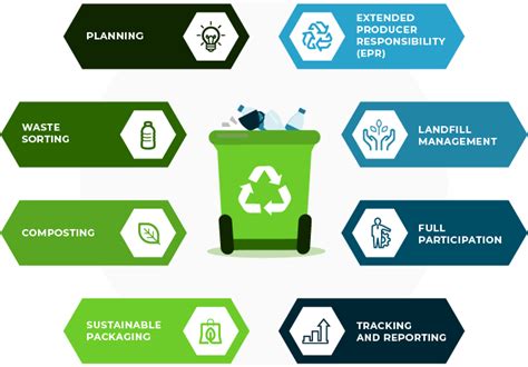 Trashlynn: Redefining Waste Management Practices for a Sustainable Future