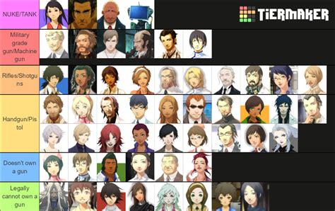 Trauma Center Game Rankings: A Comprehensive Guide