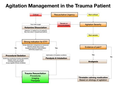 Trauma Management Reader