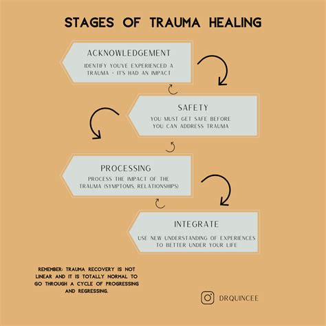 Trauma Therapy Singapore: A Comprehensive Guide to Healing and Recovery