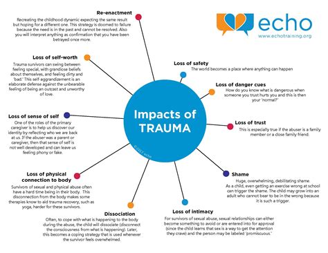 Trauma and its Impact on Mental Health