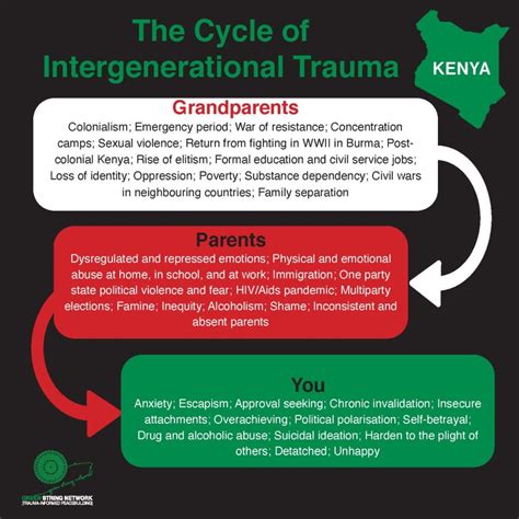 Traumatic Origins: The Catalyst for Growth