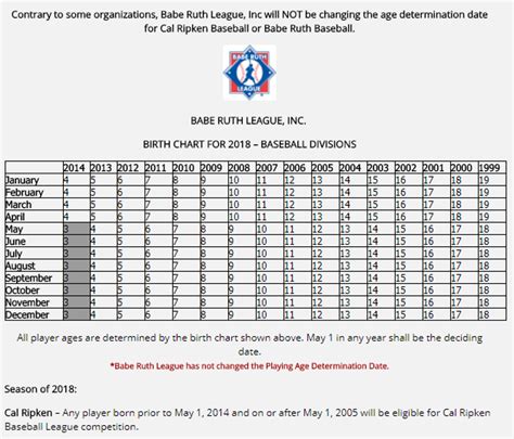 Travel Baseball Age Chart