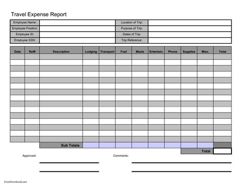 Travel Expense Spreadsheet Template