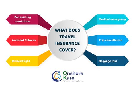 Travel Guard Travel Insurance: The Ultimate Guide