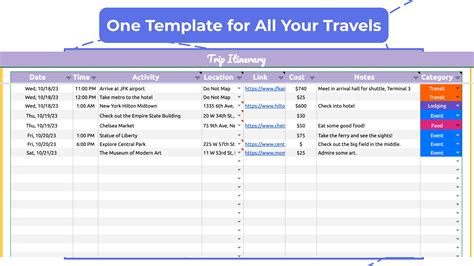 Travel Planner Template Google Sheets