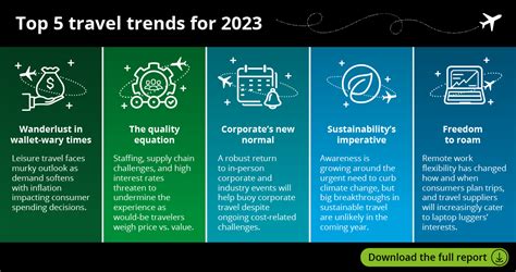 Travel Trends Shaping the Future