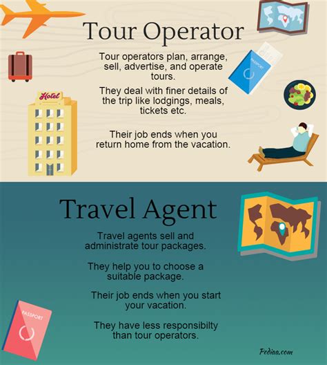 Travel agents and tour operators: