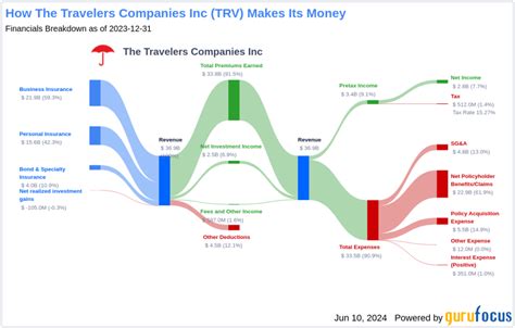 Travelers Companies Inc. Stock: A Comprehensive Analysis