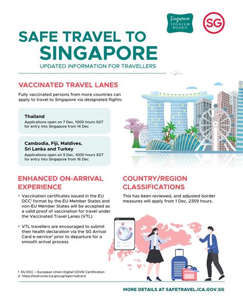 Traveling Safely in the New Era: Exploring Singapore's Vaccinated Travel Lanes